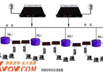 高考衛(wèi)星鐘 衛(wèi)星時鐘和地面時間差多少