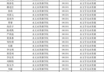 河海大學(xué)復(fù)試名單一般什么時(shí)候出 2022年河海大學(xué)研究生初試錄取線