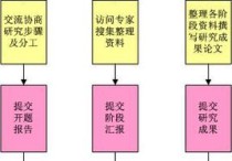 教育假設(shè)指的是什么 教育心理學(xué)的研究要素