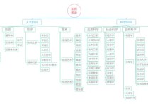 人文學(xué)科包含哪些專業(yè) 人文要素包括哪些方面