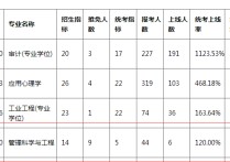 暨南大學(xué)828什么書 暨南大學(xué)研究生2022錄取