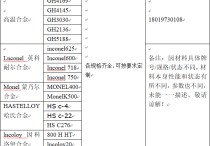 共格是什么意思 單晶孿晶產(chǎn)生原因