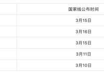 國家線什么時候出來 考研到底什么時候下國家線啊