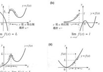 數(shù)學極限什么時候?qū)W 函數(shù)極限的定義證明例題