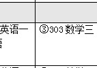 華政考研用哪些書(shū) 知識(shí)產(chǎn)權(quán)碩士非全日制考什么