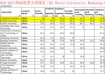 清華北大世界排名 北大好還是清華好誰(shuí)排名第一