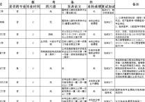 北京?？佳械膶W校有哪些 護理考研院校全日制推薦