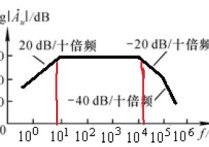 多級(jí)放大電路波特圖怎么看 這種放大電路的波特圖的帶寬是多少？？？怎么看的