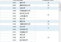 西電計(jì)算機(jī)要學(xué)什么 電子科技大學(xué)計(jì)算機(jī)專業(yè)全國排名