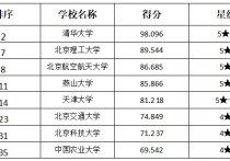 哪些學(xué)?；C(jī)械考研 機(jī)械類考研最低的學(xué)校