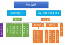 北京航空航天 北京航空航天大學知名度