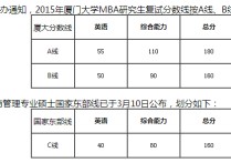 廈門大學(xué)復(fù)試體檢什么 蘭州大學(xué)mpa在職研究生怎么調(diào)劑