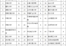 四川大學(xué)土木類怎么樣 2014年的四川大學(xué)土木方向怎么樣呢？