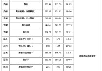 安師大設(shè)計(jì)專業(yè)怎么分 安徽師范大學(xué)有沒有設(shè)計(jì)專業(yè)