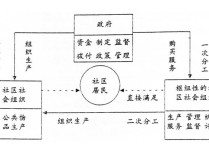 公共管理學(xué)有哪些理論 新公共管理理論的啟示