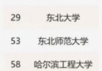 東三省985有哪些 東北哪個(gè)大學(xué)最好