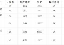 大學(xué)音樂專業(yè)怎么考試科目 音樂專接本好考嗎