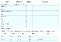 中國海洋大學專業(yè)有哪些 中國海洋大學適合讀的專業(yè)