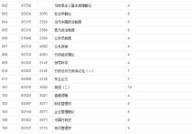 企業(yè)行政管理包括什么科目 本科行政管理專業(yè)主要課程