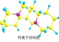 藥學(xué)ca2 是什么意思 cas在化學(xué)上是什么意思