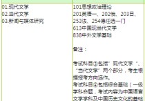 北大現(xiàn)當(dāng)代文學(xué)考研考什么 現(xiàn)當(dāng)代文學(xué)考研要考古代文學(xué)的東西嗎？