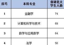 北大推免看什么 一個(gè)大學(xué)的保研名額是怎么來(lái)的