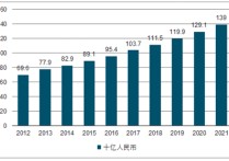 行業(yè)有哪些 什么樣的行業(yè)有前景