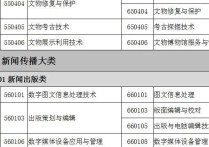 專業(yè)類別代碼是什么 專業(yè)代碼有字母代表什么