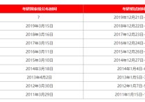 今年考研國(guó)時(shí)候出家線什么 2022年考研國(guó)家線查詢(xún)