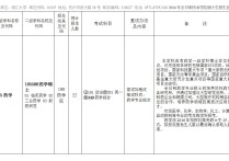 考藥學(xué)734的有哪些學(xué)校 藥學(xué)專(zhuān)業(yè)有哪些一本或二本學(xué)校