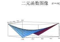 二元函數(shù)極值怎么求 二元函數(shù)的極值怎么求？