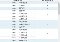 中國(guó)地大武漢統(tǒng)計(jì)學(xué)怎么樣 武漢大學(xué)統(tǒng)計(jì)學(xué)怎么樣？想考研。