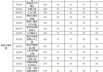 南京理工大學(xué)研究生分數(shù)線 南京大學(xué)MBA歷年分數(shù)線