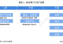 地產(chǎn)行業(yè)前景 商業(yè)地產(chǎn)未來(lái)5年趨勢(shì)