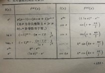 哪些初等函數(shù)n階可導(dǎo) 求函數(shù)的n階導(dǎo)數(shù)的一般步驟