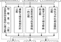 思想政治教育學(xué)原理有哪些 思想政治教育包括哪些方面教育