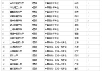 康復考研的學校有哪些內容 康復?？粕趺磮罂佳芯可? /></a></div>        <div   id=