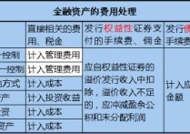 金融屬于什么科目 金融學(xué)專業(yè)選理科還是文科