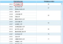 北郵信通院怎么樣 北郵的信息工程怎么樣?