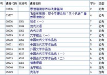 漢語專業(yè)知識(shí)一般考試什么 漢語言文學(xué)專業(yè)需要學(xué)些什么呢