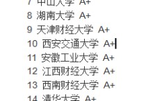 華北電力會計怎么樣 華北電力大學(保定) 會計專業(yè)怎么樣？