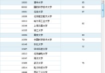 南開就業(yè)為什么不好 天津市各大學(xué)計算機(jī)專業(yè)排名