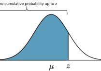概率論的距是什么 正態(tài)分布常用的三個公式