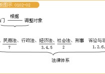 綜合經(jīng)濟(jì)法說包括哪些 經(jīng)濟(jì)法基本特征