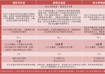 中國農大mba怎么樣 中國農業(yè)大學mba官方網站