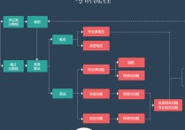 成都中醫(yī)大考研復(fù)試考什么 成都中醫(yī)藥大學(xué)2022考研成績