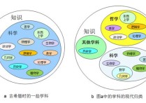 什么是一級學(xué)科目錄 一級學(xué)科好還是二級學(xué)科好