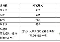 武漢大學美術考什么 武大美術生分數(shù)線