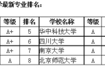 華中科技大學(xué)新聞學(xué)怎么樣 華中科技大學(xué)新聞學(xué)是冷門專業(yè)嗎