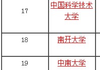 東南大學排名 東南大學全國排名2022